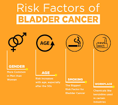 Natural ways to help ease treatment and symptoms. Bladder Cancer Asui