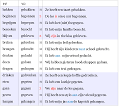 Nederlands Irene Tang Spellingsregels Woorden Lezen Spellingsoefening