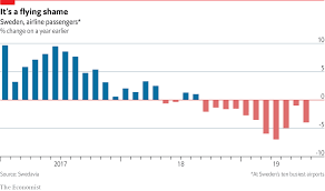 daily chart the greta effect graphic detail the economist