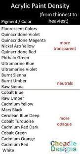 Acrylfarbe Dichte Cheat Sheet Rick Cheadle Uber Patreon Acrylfarbe Cheadle Cheat Dichte Patreon Acrylfarbe Acryl Tipps Fur Die Acrylmalerei