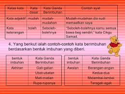 Kimi 老师 10 august 2020. Kata Ganda