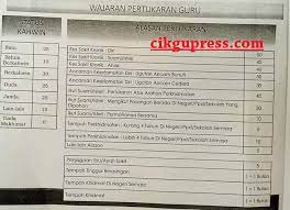 Oleh yang demikian guru perlu mengisi awal tahun walaupun mahu berpindah pada akhir tahun. Alasan Popular Untuk Pertukaran Guru Secara Online Egtukar