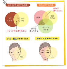 頬 赤み 消す メイク