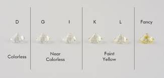 Diamond Buying Guide The 4 Cs Learn About Diamond Color
