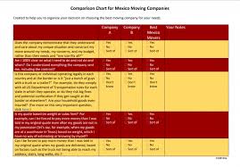 Compare Mexico Moving Companies Best Mexico Movers