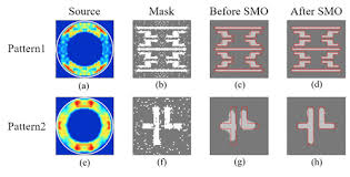 Computational lithography (also known as computational scaling) is the set of mathematical and algorithmic approaches designed to improve the resolution attainable through photolithography. Researchers Propose Source Mask Optimization Technique For Extreme Ultraviolet Lithography