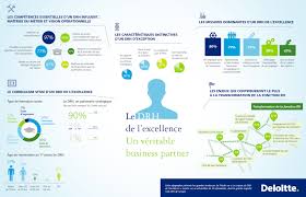 Epingle Sur Travail