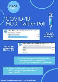 Malaysia on monday imposed a new nationwide lockdown, as the country grapples with a surge in coronavirus cases and highly infectious variants that the government said are testing its health system. Malaysians Urge For Full Lockdown According To Insap Survey The Star