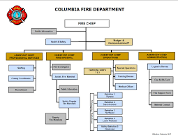 Organizational Chart Columbia Fire Department