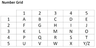 When making an international wire transfer, there are a few numbers you'll need to complete the transaction. Secret Codes For Kids 3 Number Cyphers Inspiration Laboratories