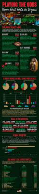 Las Vegas Games Odds Hotels Infographics Best Casino Gambling Las Vegas