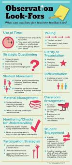 11 Things Coaches Should Look For In Classroom Observations Better Teaching More Learning Sco Classroom Observation Teacher Observation Coaching Teachers