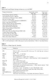 Mara then offered to sell its shares in the appellant to technivest sdn bhd (technivest). Http Repo Uum Edu My 310 1 Nor Hayati Ahmad Pdf