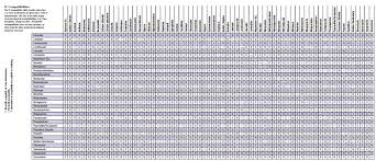 Ask Dis Iv Compatibility Y Line Administration