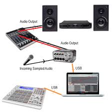 The stuff they used to do in detroit in the 1970s was not fit for the new millennium. Mpc Renaissance Mpc Studio Quick Start Guide