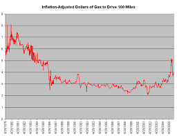 coyote blog blog archive gas prices a crisis