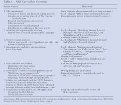 Elements of research paper outline. Research Paper Chapter 3 Qualitative Usa Essays How To Buy A Speech Outline Online With Efective Fresh Essays