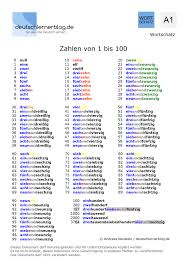 Deutsche Zahlen Von 1 Bis 100 Lernen Deutsch Lernen A1 In 2020 Deutsch Lernen Deutsch Lernen Kinder Deutsch