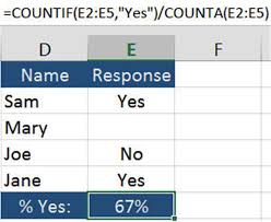 How to find percentage in excel. Count The Percentage Of Yes No Responses In Excel