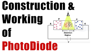 A photodiode is a kind of light detector which involves conversion of light into voltage or current based on the mode of operation of the device. Construction Working Of A Photodiode Optical Devices Youtube