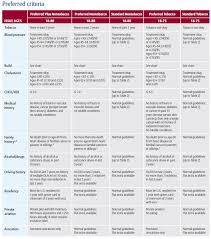 Life Insurance Table Ratings The Ultimate Guide To