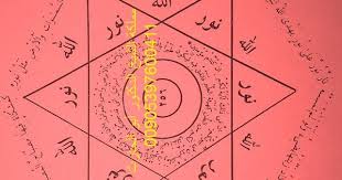 ابطال السحر عن بعد بسرعة Books Free Download Pdf Free Ebooks Download Sufism