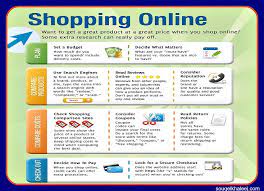 Think Before You Shop Essay Shopping Websites Me On A Map