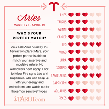 zodiac couple compatibility