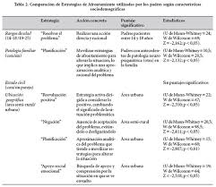 We did not find results for: Estrategias De Afrontamiento De Padres Respecto De Los Primeros Brotes Psicoticos De Sus Hijos Y Su Relacion Con La Adhesion A Tratamiento