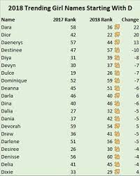 Dadhikra, dhadhikra, hindu boy names ; Baby Girl Names That Start With D
