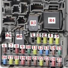 For the eighth generation, the. Fuse Box Diagram Honda Civic 2001 2006