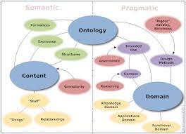 Difference Between Philosophy Theories Moral Philosophy History Of Philosophy