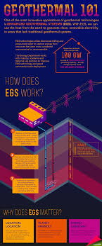 Geothermal 101 Infographic Renewables Energy Geothermal