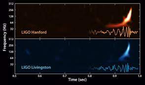 LIGO detecta ondas gravitacionales de la fusión de dos agujeros negros - La Ciencia de la Mula Francis