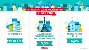 Immobilier Plus De 11 000 Euros Le Prix Moyen Du M2 A Paris Immobilier Paris Acheter Un Appartement