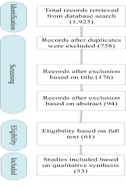 Look through examples of spam translation in sentences, listen to pronunciation and learn grammar. Https Ieeexplore Ieee Org Iel7 6287639 7859429 07851079 Pdf