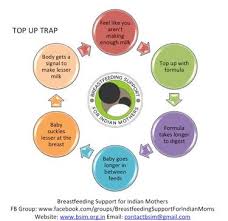 Weaning baby from breastmilk to formula or milk. Weaning Off Formula Breastfeeding Information
