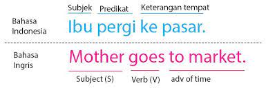 Berikut contoh perkenalan diri bahasa inggris untuk berbagai situasi yang dapat kamu praktekkan untuk mengasah kemampuan bahasa inggrismu. Rumus Grammar Bahasa Inggris 16 Tenses Idschool