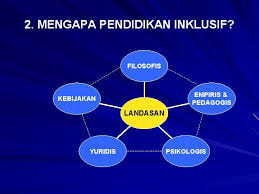 Definisi pendidikan inklusif ialah keadaan dimana murid berkeperluan khas duduk dan belajar bersama murid aliran perdana di dalam kelas aliran perdana. Implementasi Pendidikan Inklusif Melalui Adaptasi Kurikulum Dan Pembelajaran
