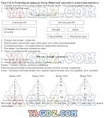 гдз по русскому языку 3 класс 1 часть полякова Skachat Uchebnik Russkogo Yazyka 4 Klass Polyakova Uprazhnenie Social Bookmarking Training Video Literature