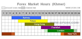 World Forex Market Opening Times Foreign Exchange Market