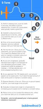 S Turns Infographic Pts Standards And Tactics Student Pilot Aviation Training Flight Training