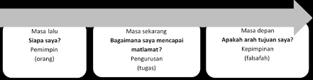 Sebaliknya, jika rakyat tidak percaya maka pemerintahan tersebut harus berakhir dan berganti. Https Core Ac Uk Download Pdf 334950931 Pdf