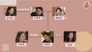 中華民國教育部版權所有© 2015 ministry of education, r.o.c. Netflix å©šè©žé›¢æ›² äººç‰©è§'è‰²é—œä¿‚ ç¬¬ä¸€å­£åŠ‡æƒ… ç¬¬äºŒå­£5ä¼ç­† Netflixè¿½åŠ‡ç­†è¨˜æœ¬