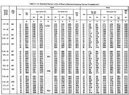 Screw Thread Chart Continued 2 Tool Company Machinist Machine Tools