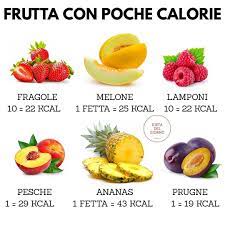 L'anguria è in assoluto il frutto meno calorico e diciamo che potete mangiarlo in grandi quantità, poiché contiene solo 16 kcal. Pin Su Diete