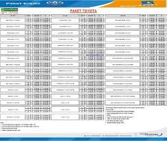 Dealer resmi imm toyota mojokerto. Toyota Pekanbaru Info Simulasi Kredit Toyota Terbaik Mei 2021 Pekanbaru Riau