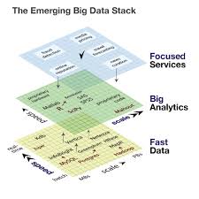 Big Data Market Map Big Data Technologies Big Data Marketing Data Analytics