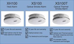 10 year battery life with increased functionality. Honeywell X Series Smoke And Heat Alarms Website