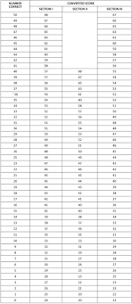 cara menghitung skor toefl dari daftar nilai hasil belajar